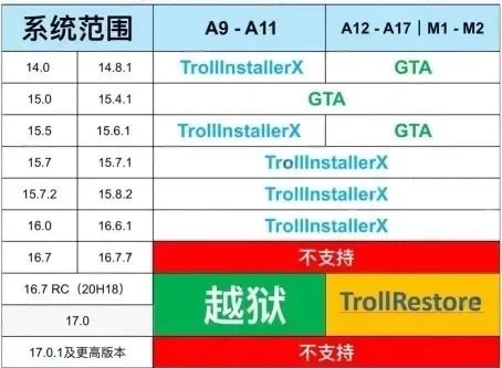 图片[1]-苹果应用保姆级安装教程-少点烦恼资源网